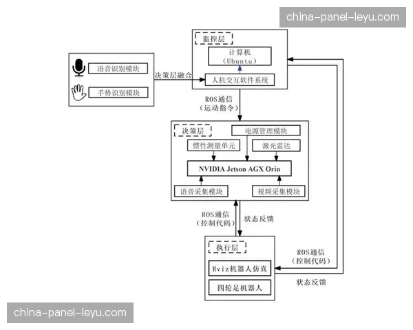 语音控制播放界面在本周期试点 这种创新交互大幅降低了受众的操作门槛